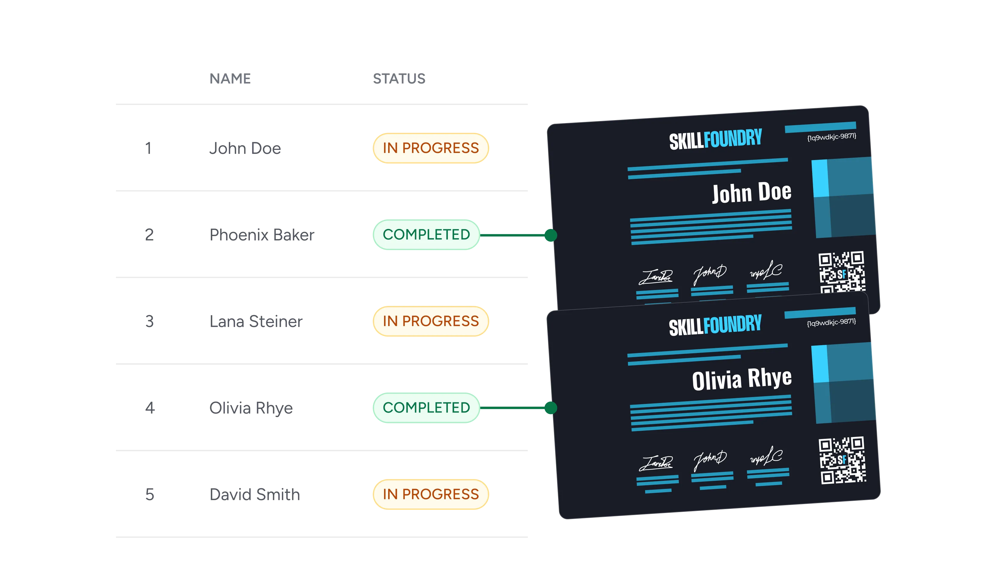 A database record is marked complete