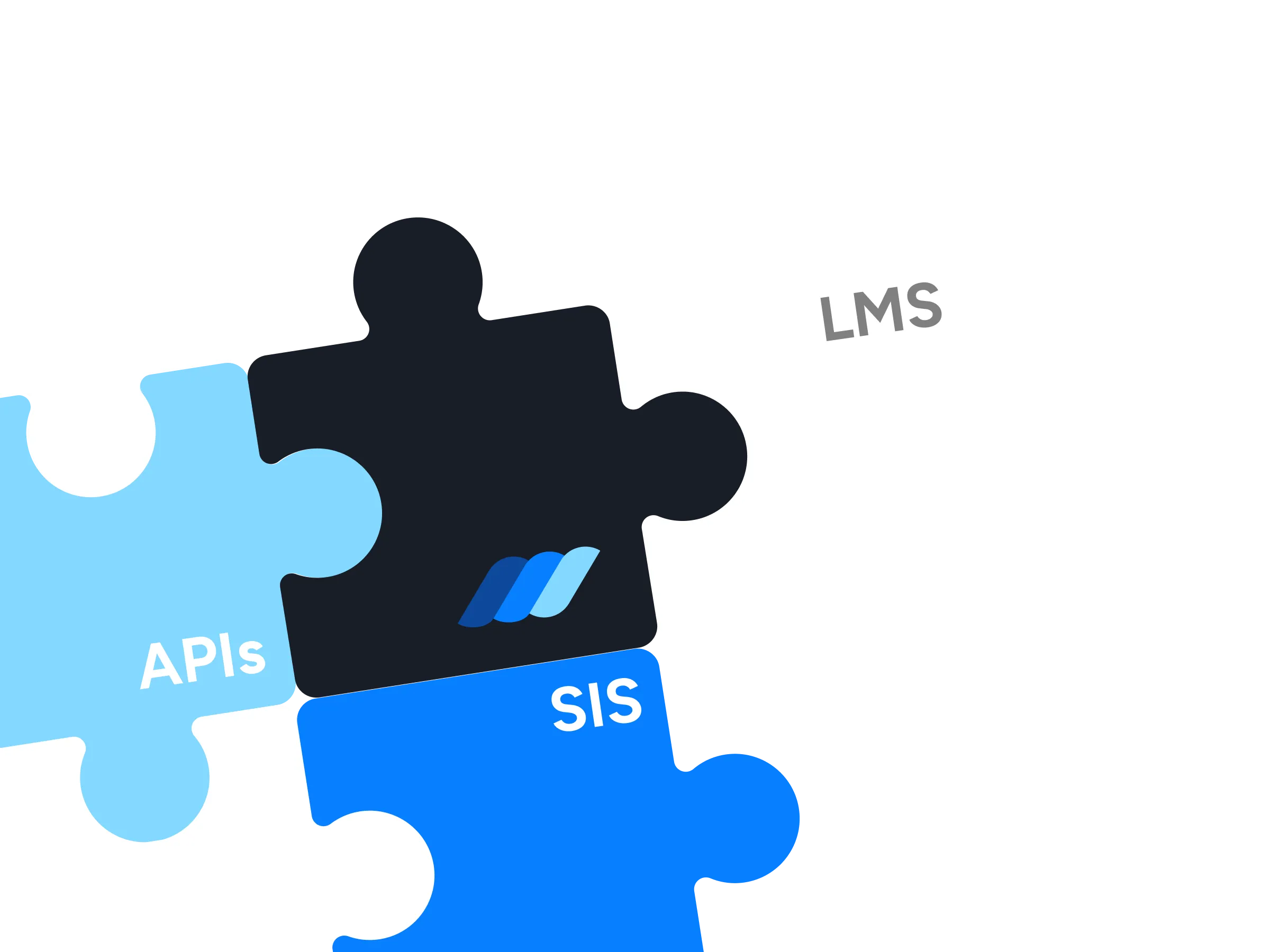 Integrations with LMS, SIS, and APIs