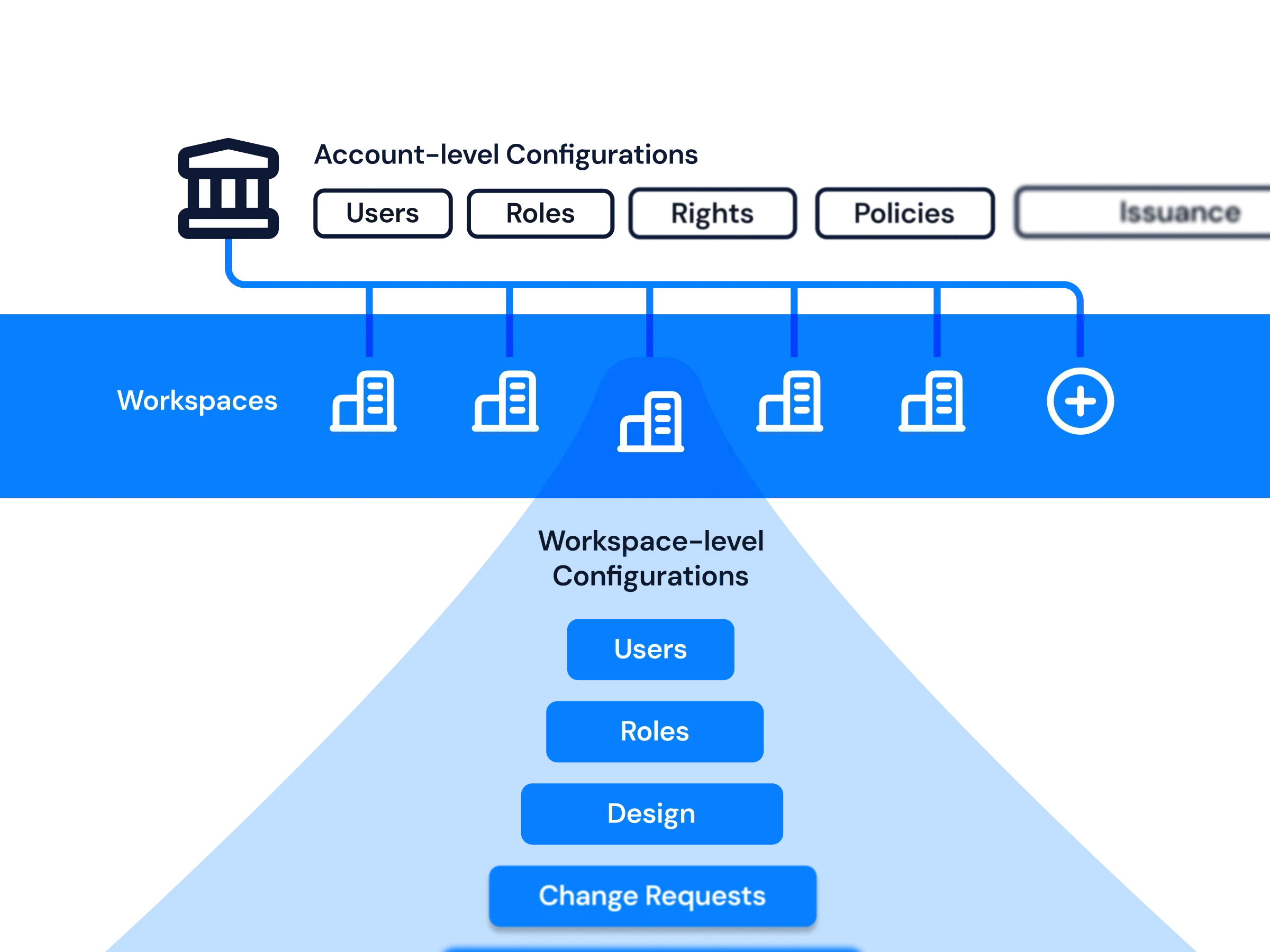 Role-based workspaces