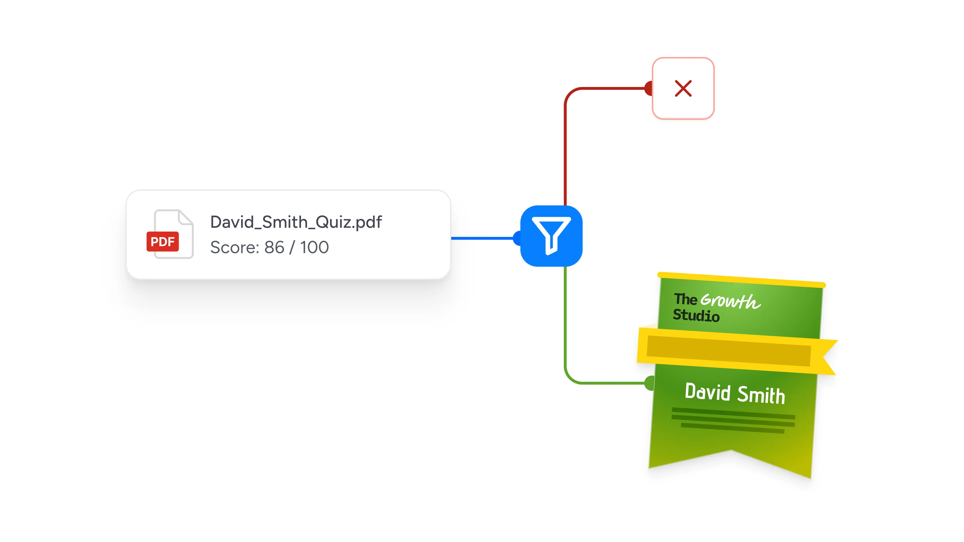 A quiz score clears the bar